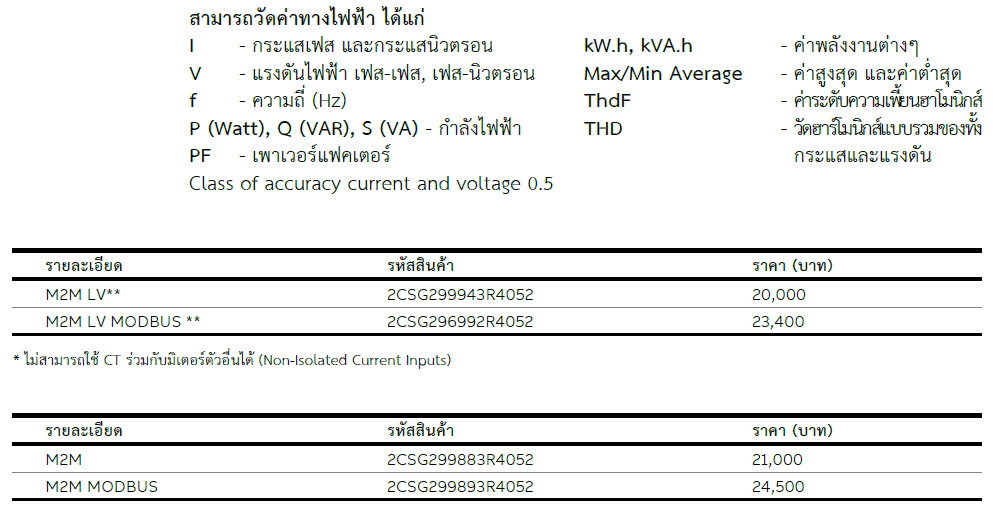 ABB Power Meter Sonic Automation