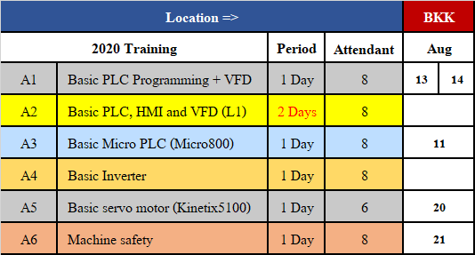 Training schedule2