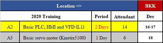 Training schedule on Dec’20